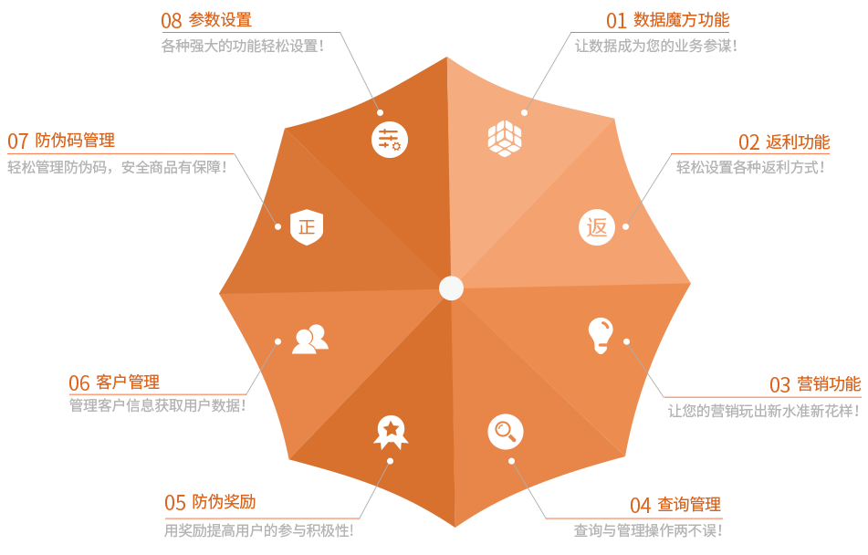 厦门魔核方舟科技有限公司防伪系统