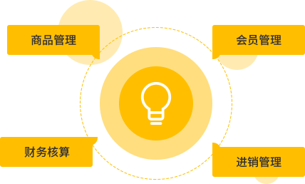 完美的解决方案，统筹全局