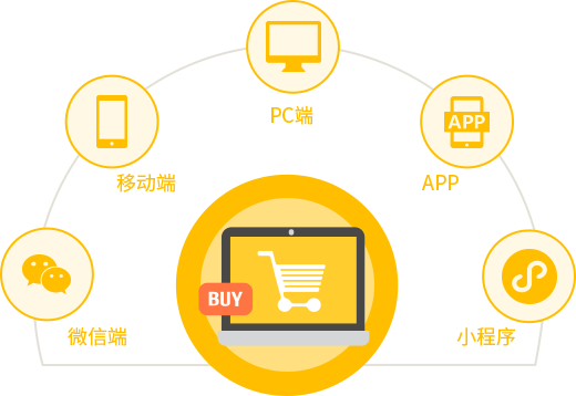 低成本全销售渠道布局，吸引更多消费者