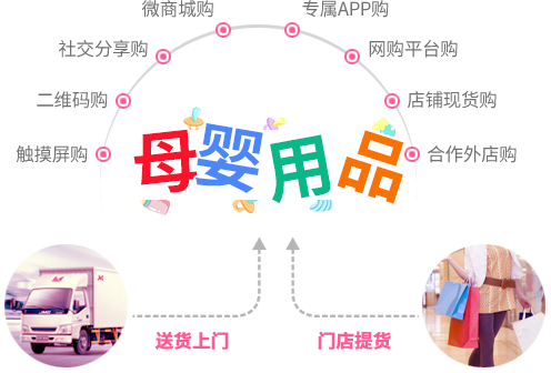 多元场景  便捷购物体验